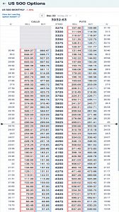 SandP 500 options chain 220524