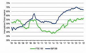 Share of intangibles