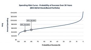 Spending Risk Curves (Spending Risk Curves)
