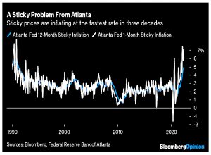 Sticky prices inflating