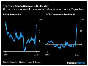 Transition to services inflation