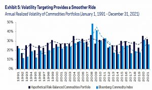 Volatility targeting