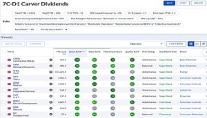7C-D1 220620 (Stock Screeners June 2022)