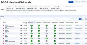 7C-D2 220620 (Stock Screeners June 2022)