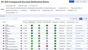 7C-D4 220620 (Stock Screeners June 2022)