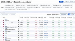 7C-M3 220620 (Stock Screeners June 2022)
