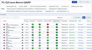 7C-Q3 220620 (Stock Screeners June 2022)