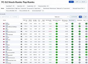 7C-S2 220620 (Stock Screeners June 2022)