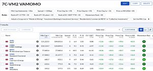 7C-VM2 220620 (Stock Screeners June 2022)