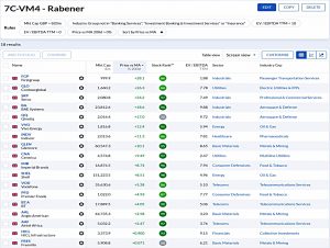 7C-VM4 220620 (Stock Screeners June 2022)