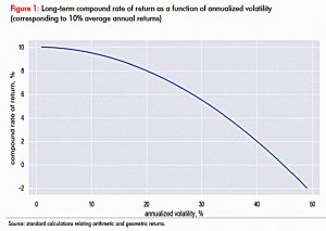 Arithmetic vs geometric returns