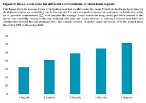 Break even by number of signals