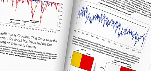 Bridgewater Beta Portfolio