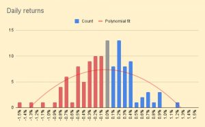 Daily returns 220616 (June 2022 &ndash; Trades, Tips and Funds)