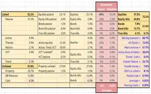 Dashboard table 220616 (June 2022 &ndash; Trades, Tips and Funds)