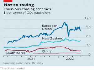 Emissions trading