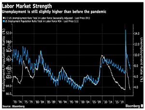 Labour Market Strength