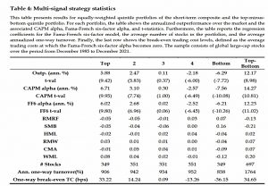 Multi signal stats