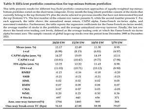 Portfolio construction top bottom
