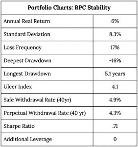 RPC Stability Backtest Analysis