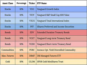 RPC Stability Components