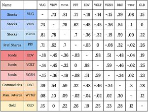 RPC Stability Correlation Matrix