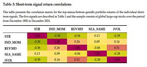 Short term correlations