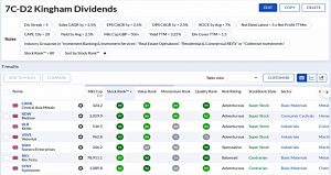 7C-D2 220726 (Stock Screeners July 2022)