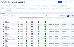7C-G3 220726 (Stock Screeners July 2022)