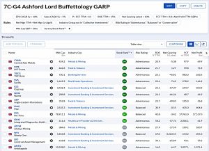 7C-G4 220726 (Stock Screeners July 2022)