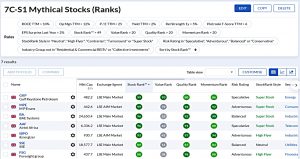 7C-S1 220726 (Stock Screeners July 2022)