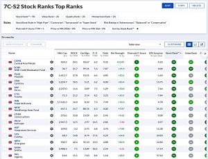7C-S2 220726 (Stock Screeners July 2022)