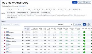 7C-VM3 220726 (Stock Screeners July 2022)