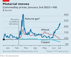 Commodity prices