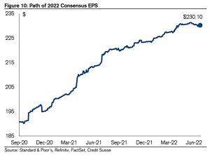 Consensus EPS
