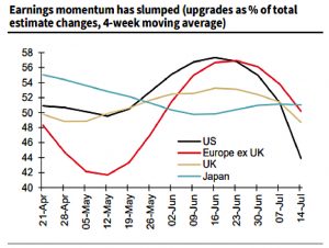 Earnings momentum