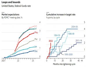 Fed funds rate