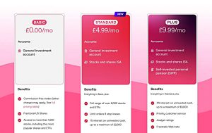 Freetrade prices July 2022