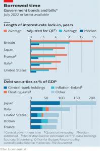 Government borrowing