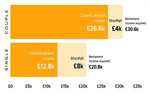 PLSA shortfalls