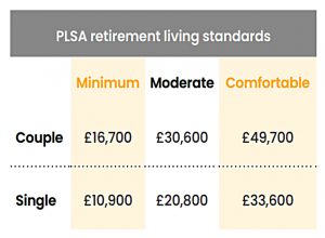 PLSA standards