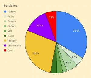 Portfolios 220718 (July 2022 &ndash; Trades, Tips and Funds)