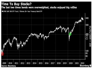 Previous stock rallies