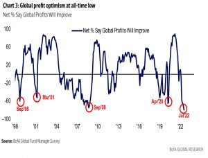 Profit optimism