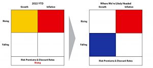 Risk premium and discount rates