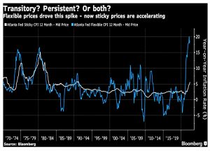 Sticky Prices July 2022
