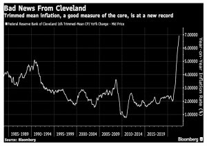Trimmed Mean July 2022