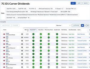 7C-D1 220822 (Stock Screeners August 2022)