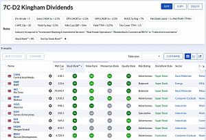 7C-D2 220822 (Stock Screeners August 2022)