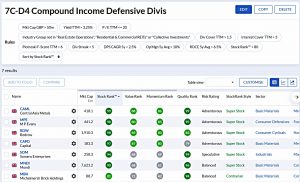 7C-D4 220822 (Stock Screeners August 2022)